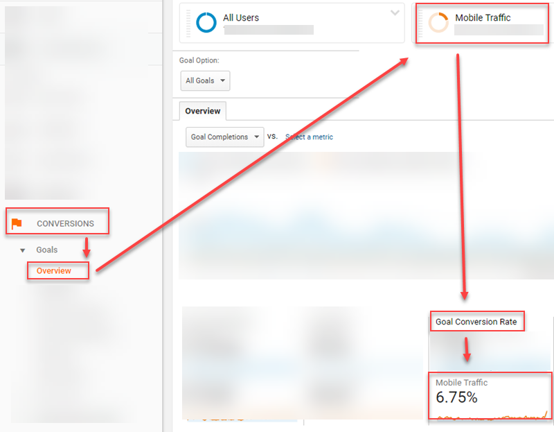 ga goal conversion rate on mobile devices