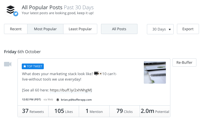Buffer analytics Buffer analytics