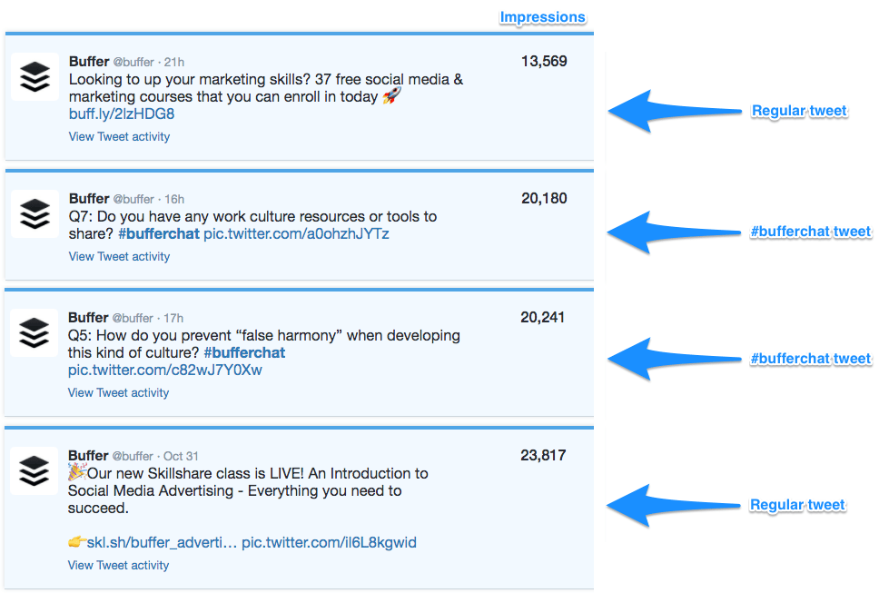 Buffer tweets Buffer tweets