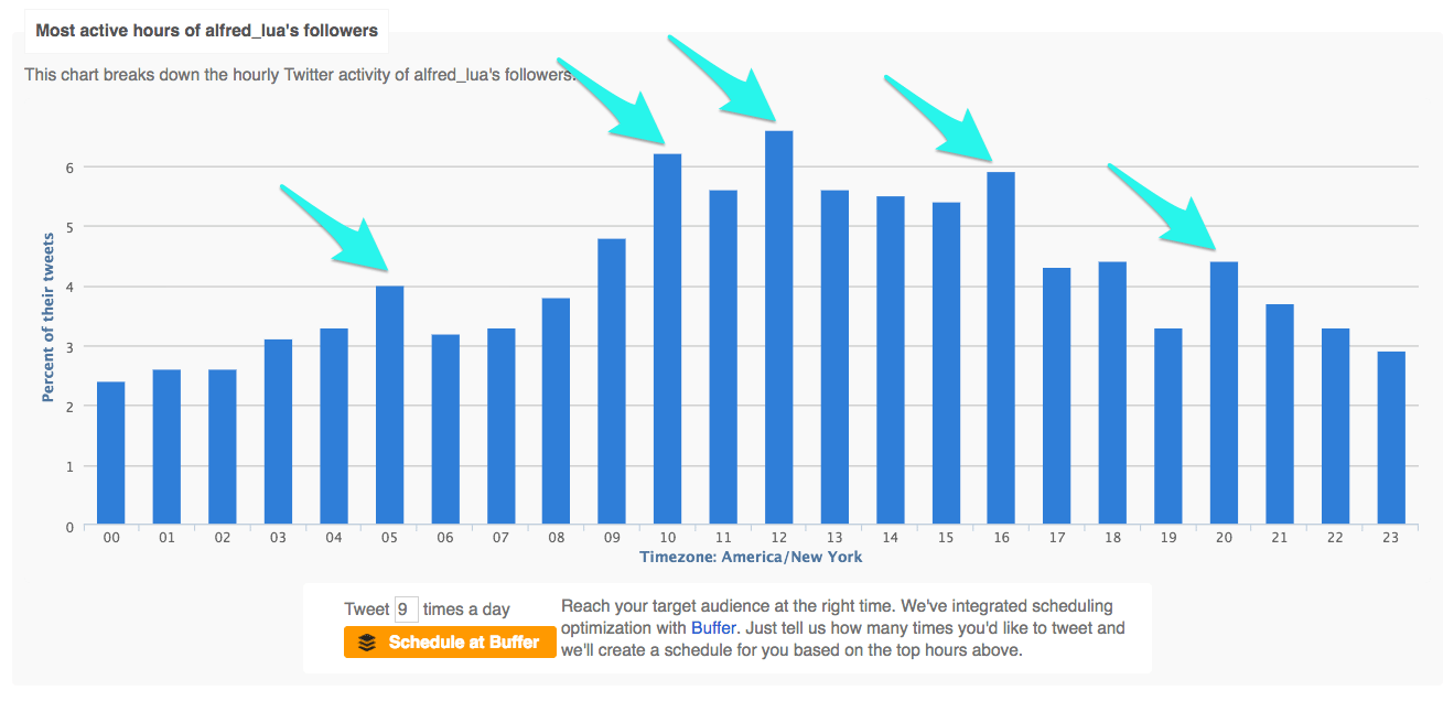 Followerwonk Followerwonk