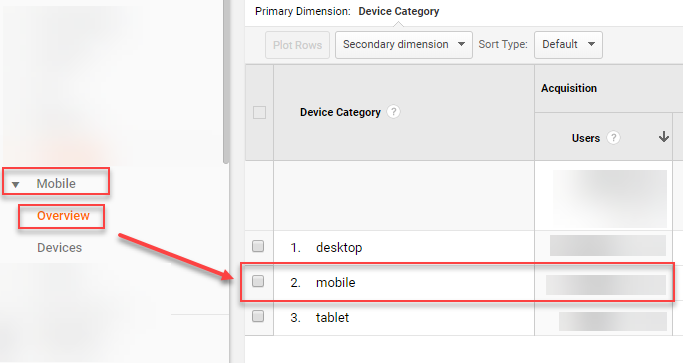google analytics mobile site traffic