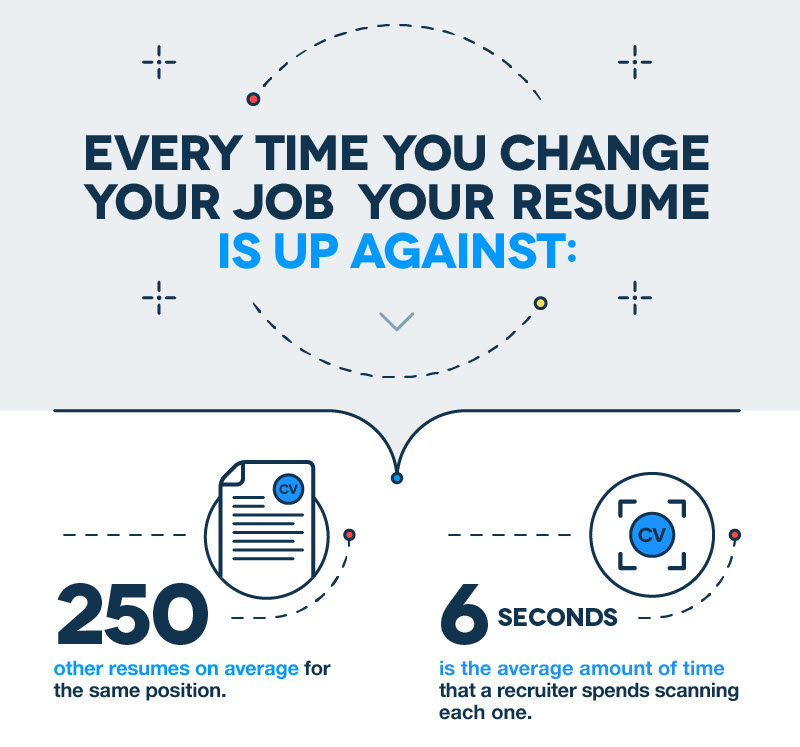 marketing resume optimization