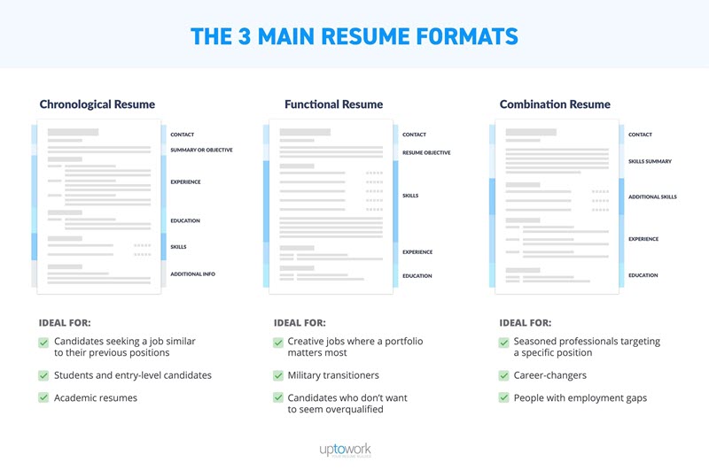 marketing resume formats