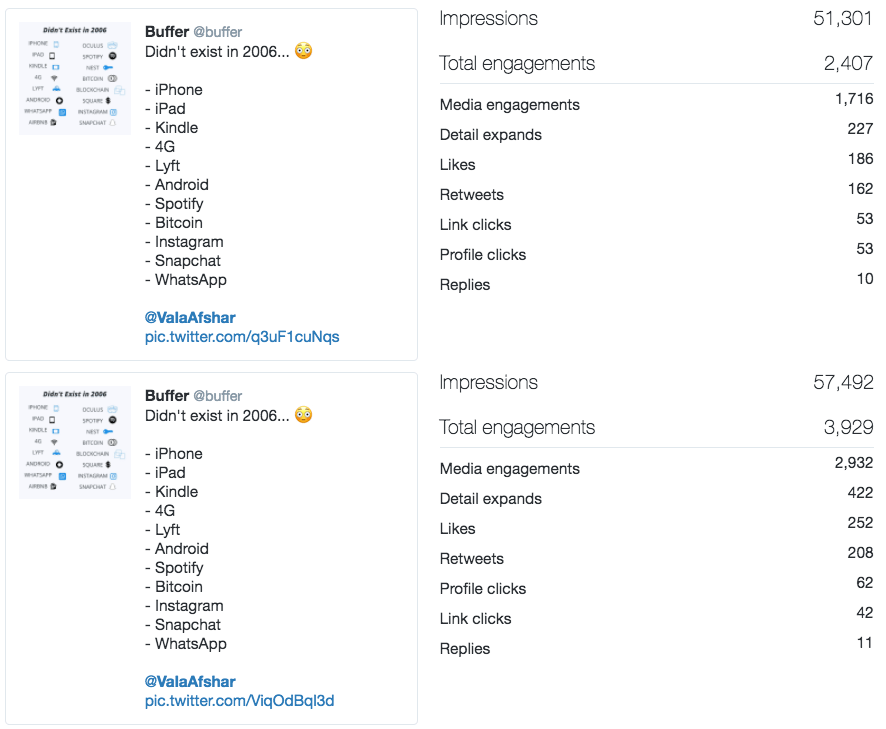 Re-use top tweets Re-use top tweets