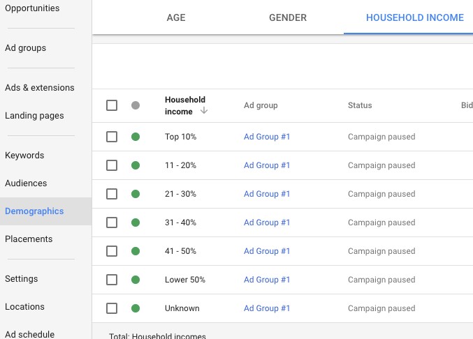 adwords income targeting for finance companies