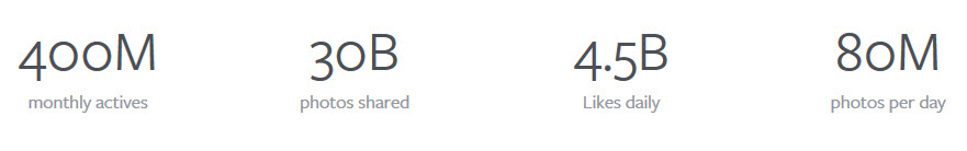 instagram ad facts