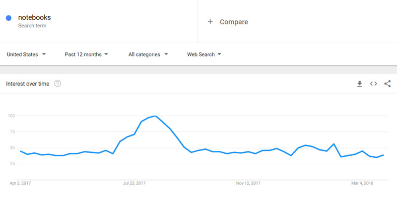 retail marketing seasonal trends