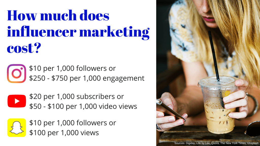 Influencer marketing cost summary Influencer marketing cost summary