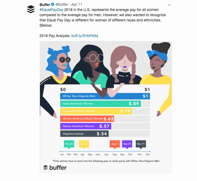 Re-Buffer examples Re-Buffer examples