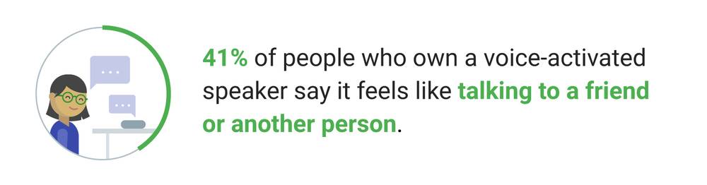Voice Search Statistics 2018 Friend Google Voice Search Statistics 2018 Friend Google