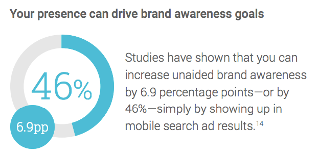 brand-awareness-advertising-statistics