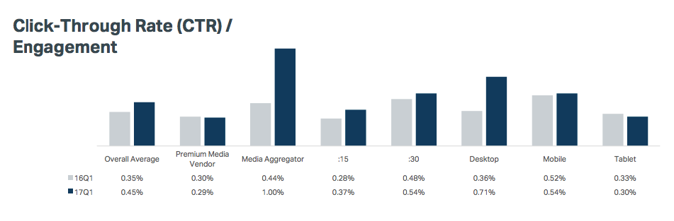 video-ctr-advertising-statistics