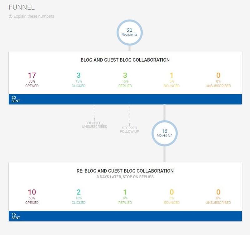 mailshake-2-digital-marketing-tools