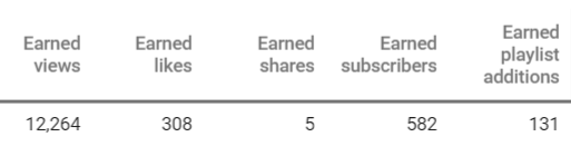 data-earned-metrics-youtube