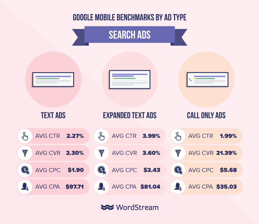 5 Ways to Increase Your Mobile Conversion Rate | Llizo Marketing™