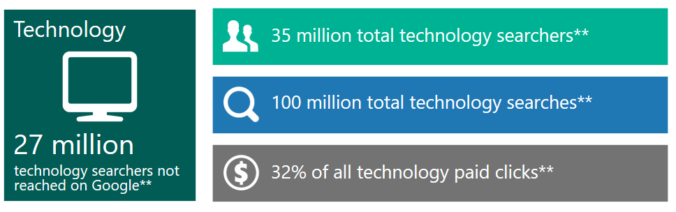 google suspends tech support ads