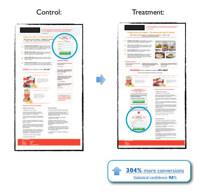 Get More Conversions Move Form