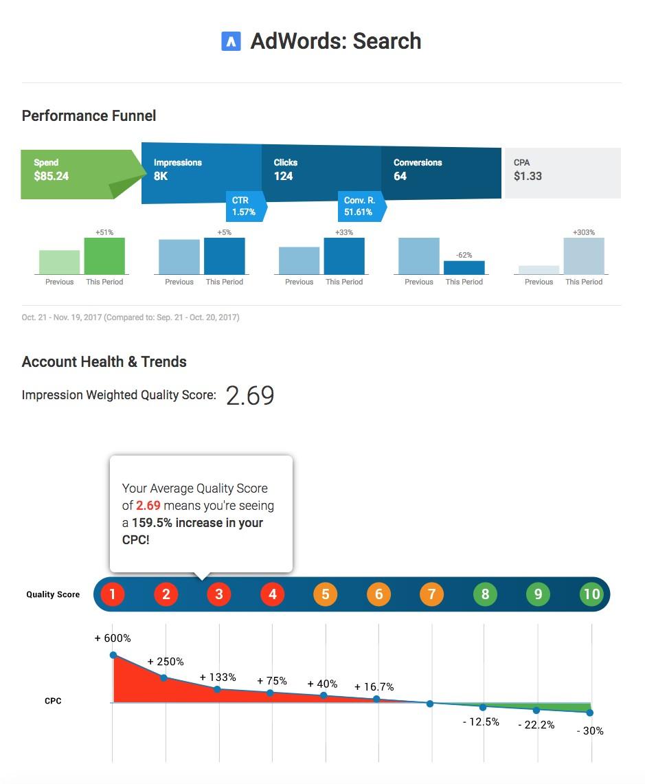 Customer Spotlight on HookLead Ad Search