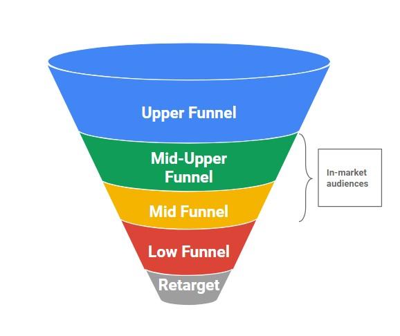 Customer Spotlight on HookLead sales funnel
