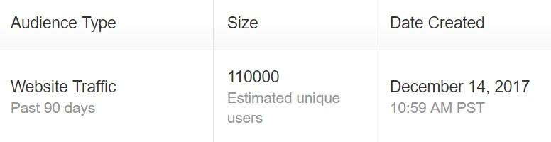 Quora Ads audience client audience example