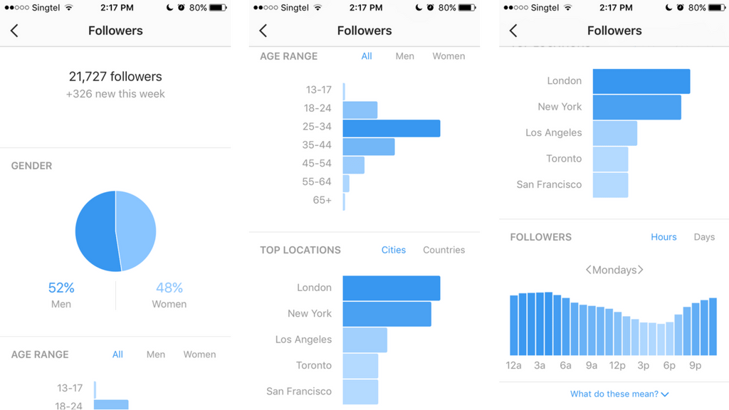 Selling on Instagram Insights