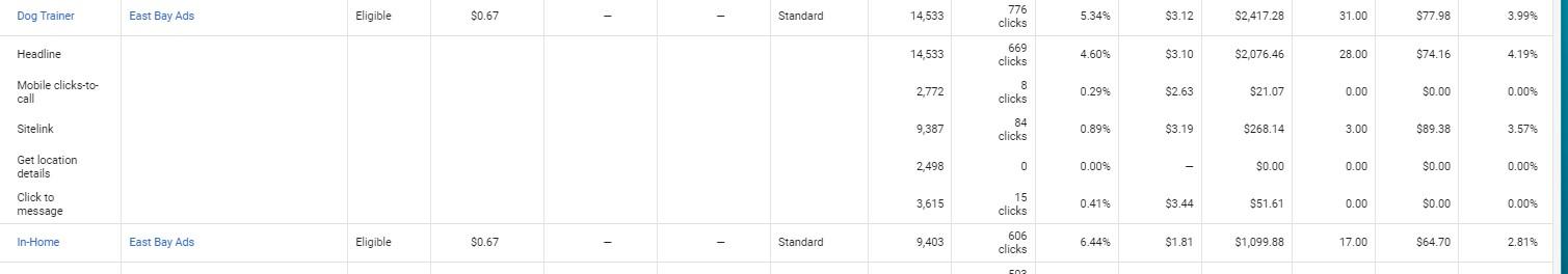 automated ad extensions hidden conversions