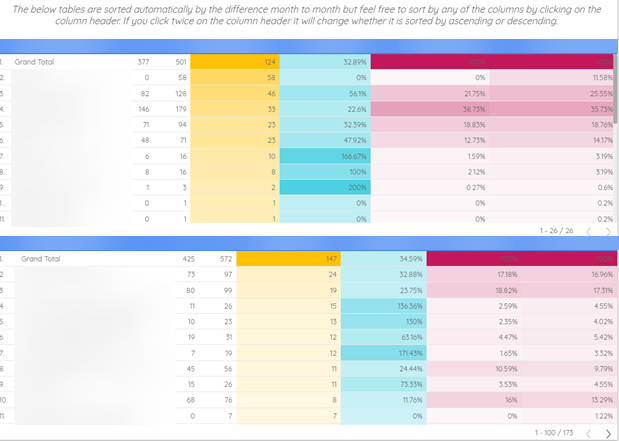 interactive visualization