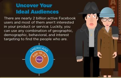 Facebook audience targeting