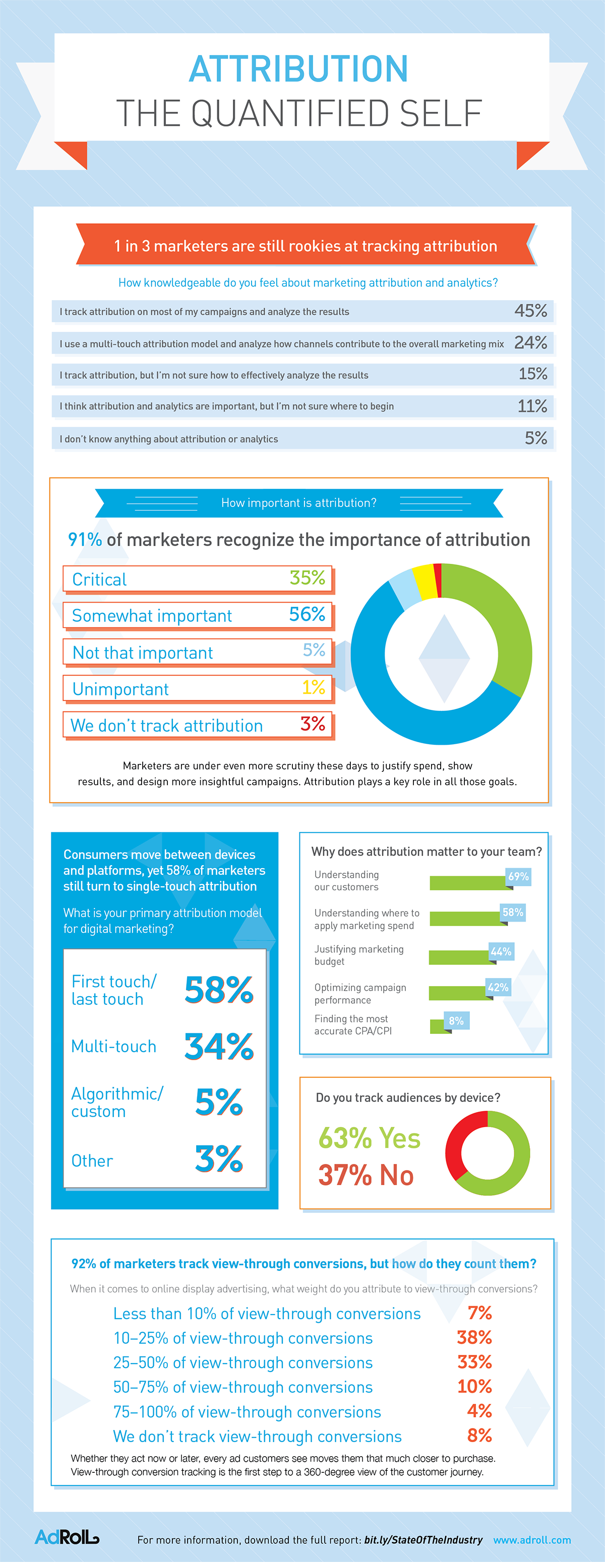 importance of attribution modeling