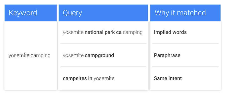 new exact match keyword rules in 2018