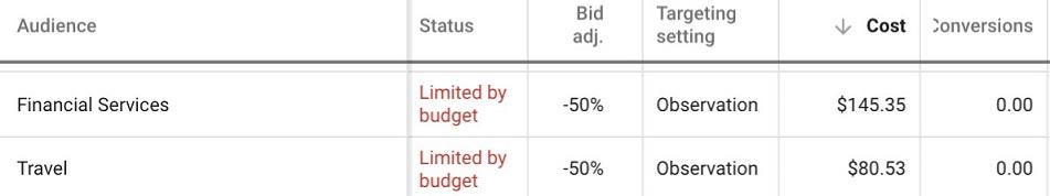 conversion rates additional audiences