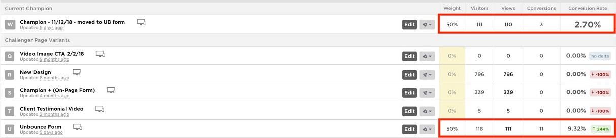 conversion rates for landing page
