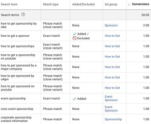 table of search terms