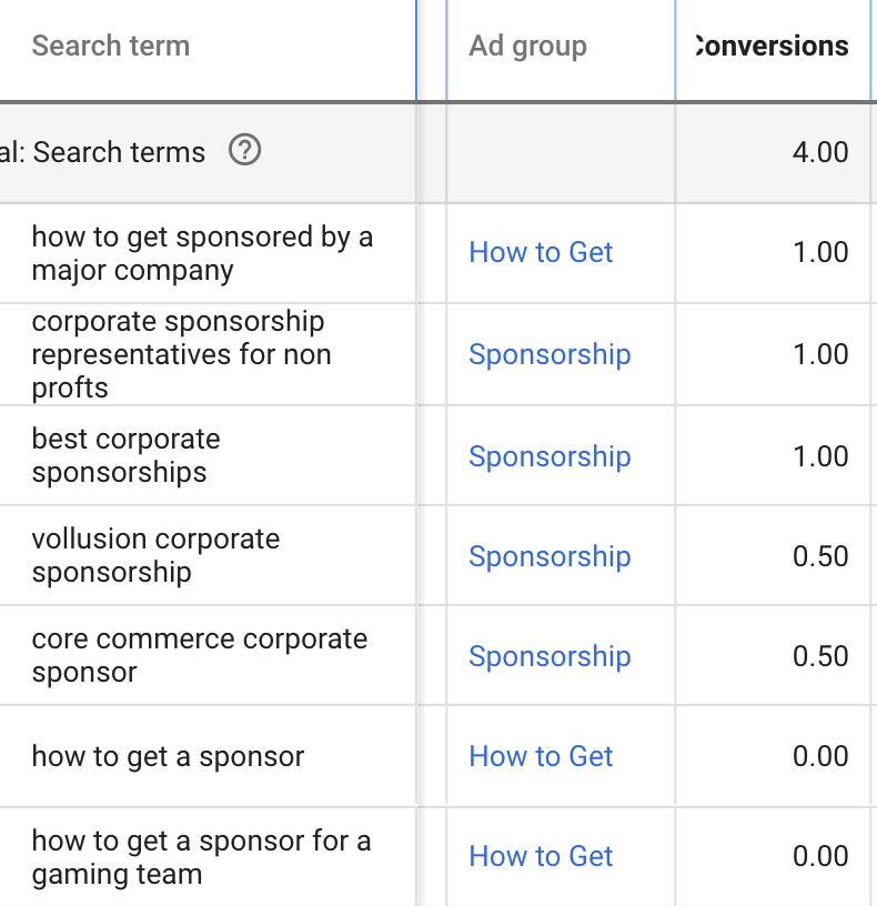 negative keywords for optimization