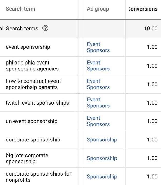 results without negative keywords