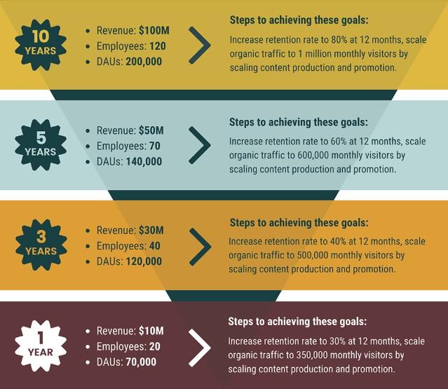 ecommerce kpi growth strategy