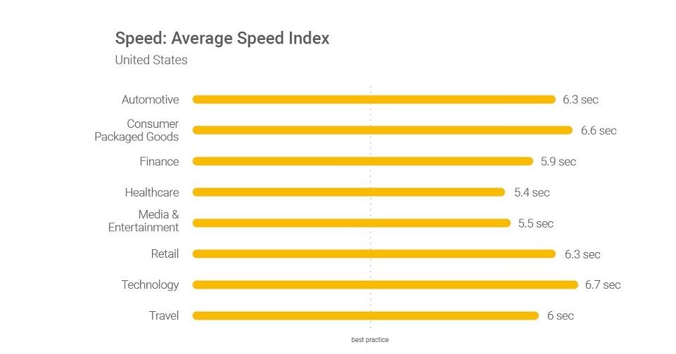 speed index graph