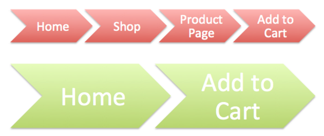 pop-ups-vs-chatbots-friction-reduction