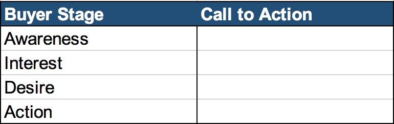 PPC strategies for 2019 conversion action mapping