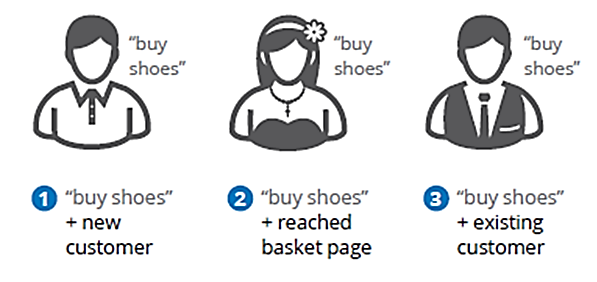 intent behind search