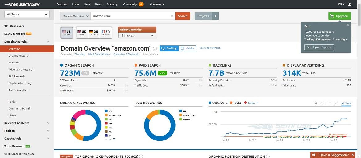 SEO tools for 2019 SEMrush
