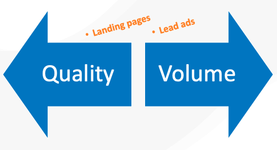 Facebook Lead Ads vs. Landing Pages