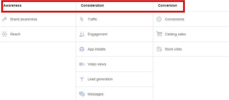 Google Facebook Perfect Pair Funnel