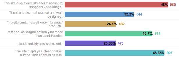 landing page design stats