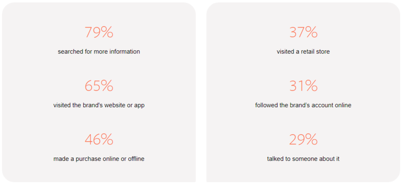 online-advertising-news-round-up-instagram-user-actions