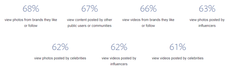 online-advertising-news-round-up-how-to-engage-user-interests