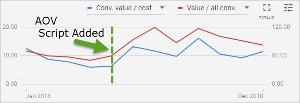 average order value with script chart