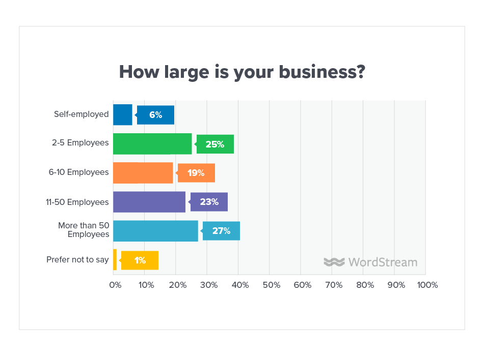 Online Advertising Landscape 2019