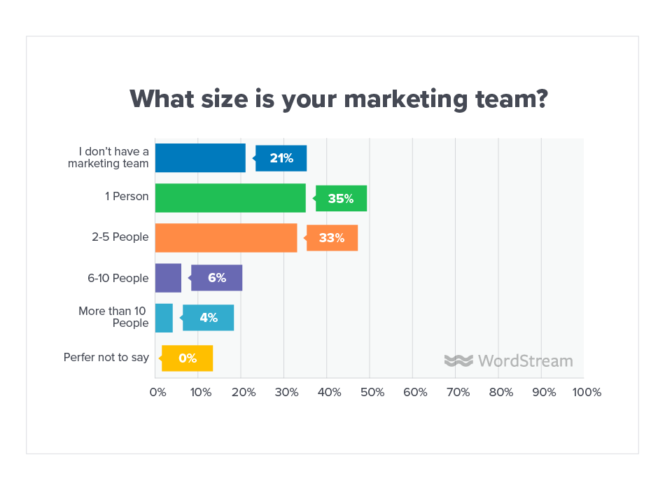 Online Advertising Landscape 2019 Marketing Team