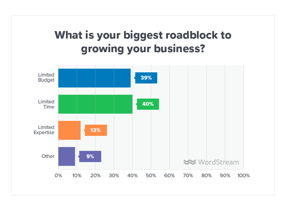 Online Advertising Landscape 2019 Roadblock